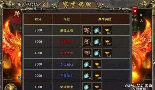 网通发布网之热血传奇秒卡版大家怎么看